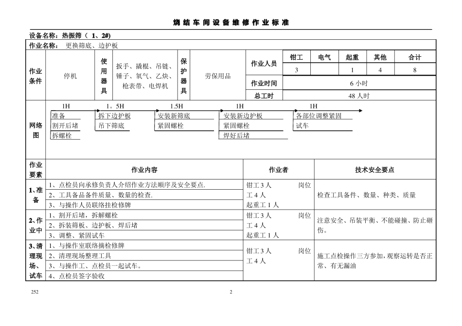 烧结设备维修作业标准_第2页