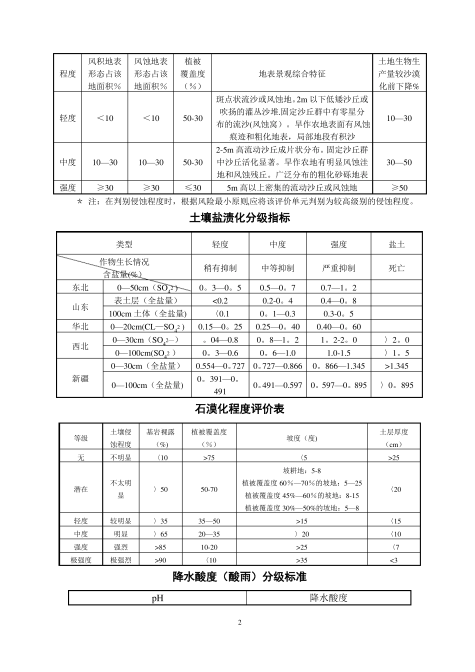 水土保持各种分级标准表及指标_第2页