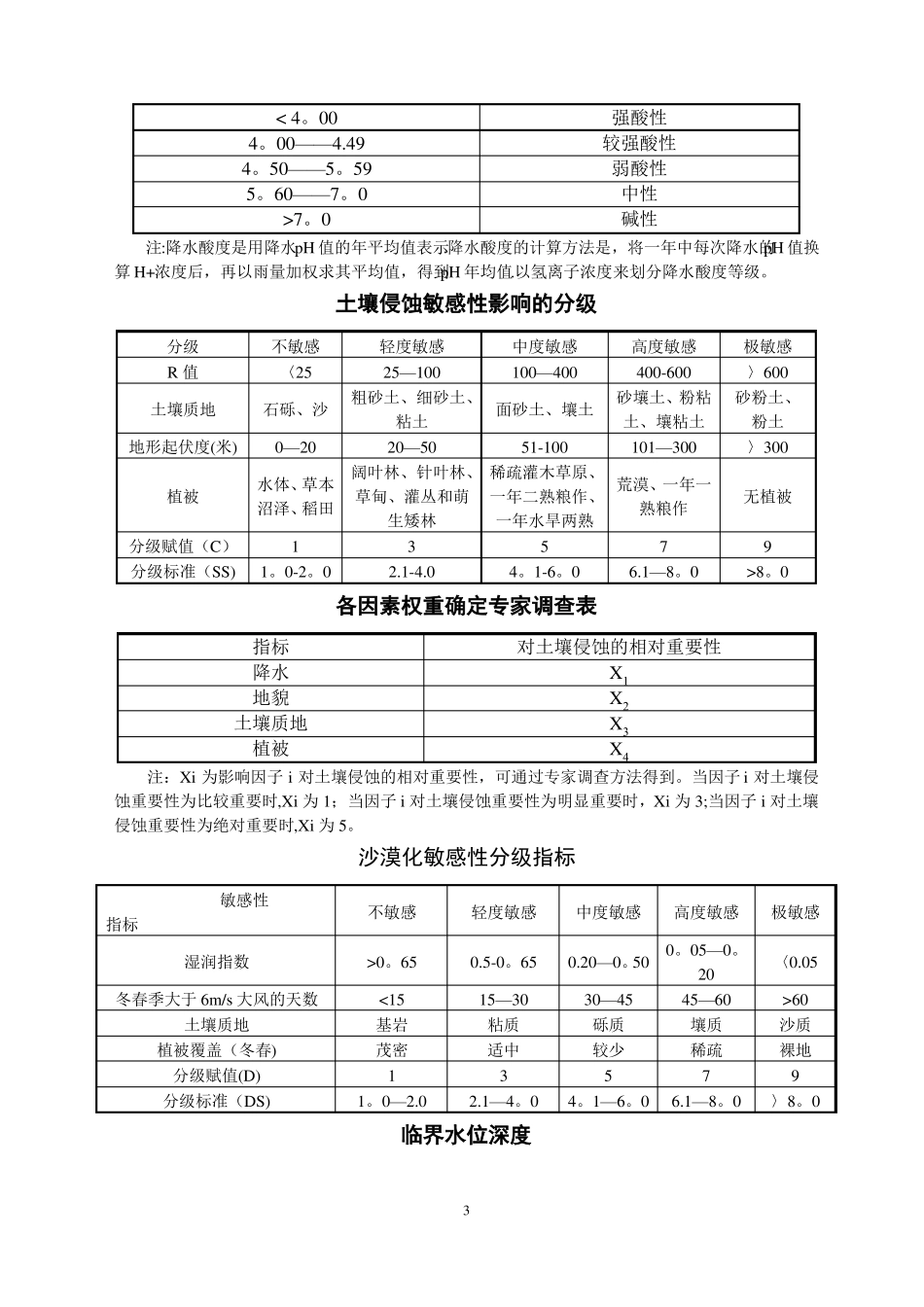 水土保持各种分级标准表及指标_第3页