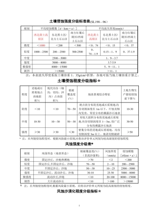 水土保持各种分级标准表及指标
