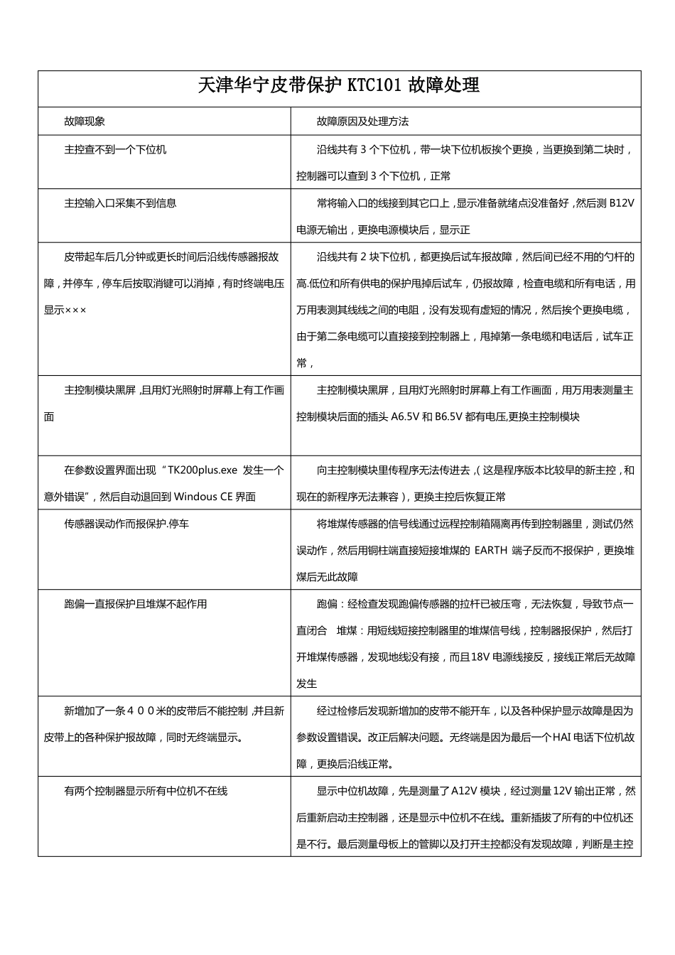 天津华宁皮带保护KTC101故障处置_第1页