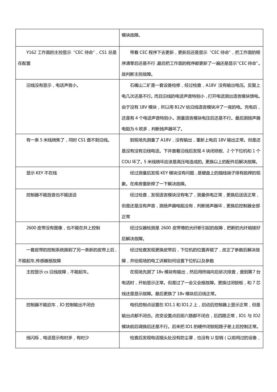 天津华宁皮带保护KTC101故障处置_第2页