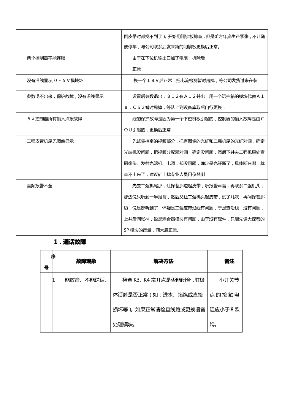 天津华宁皮带保护KTC101故障处置_第3页