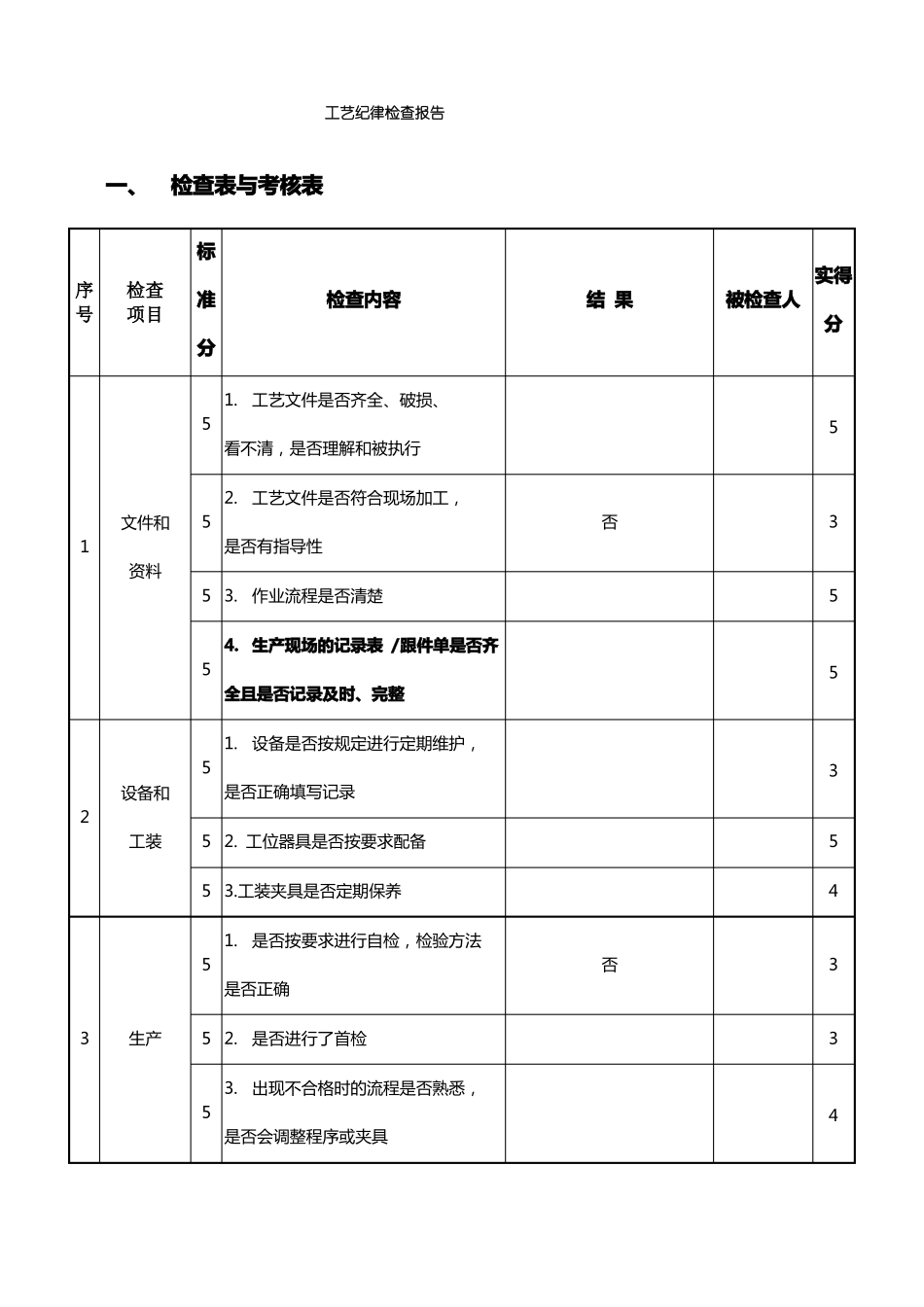 工艺纪律检查报告_第1页