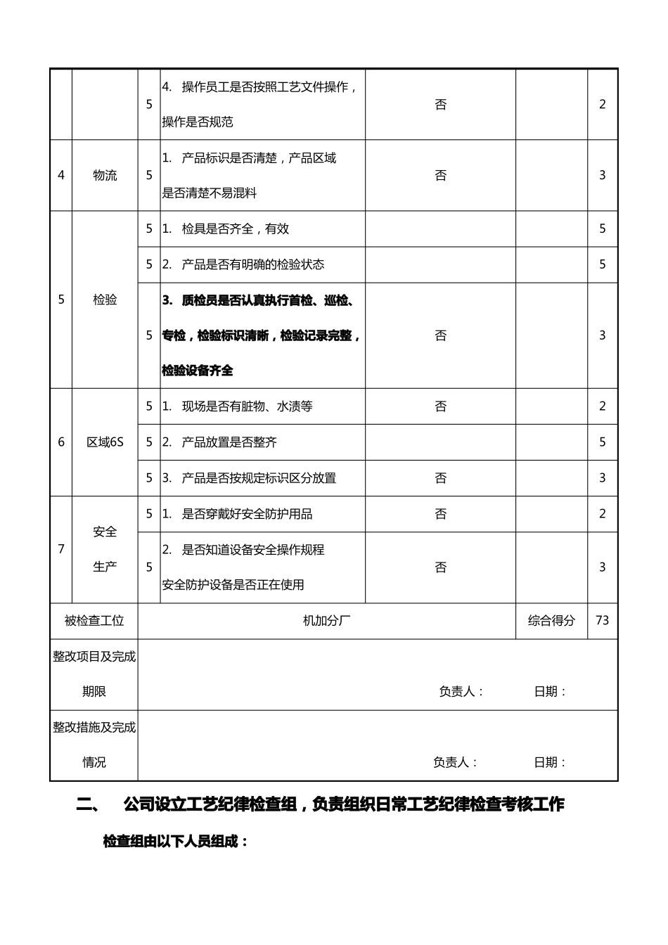 工艺纪律检查报告_第2页