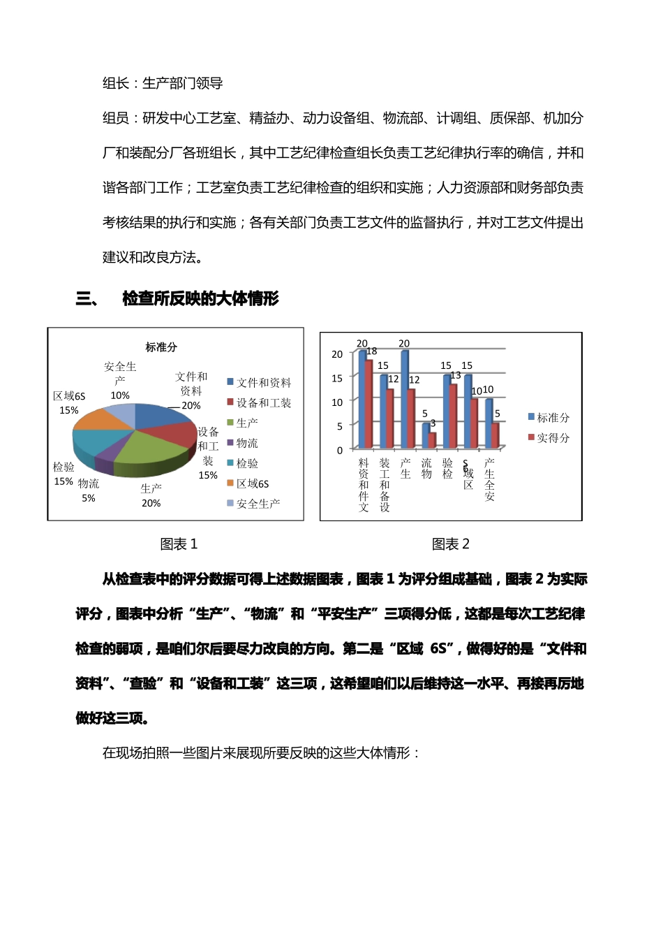 工艺纪律检查报告_第3页