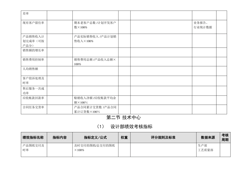 部门绩效考核指标体系_第3页
