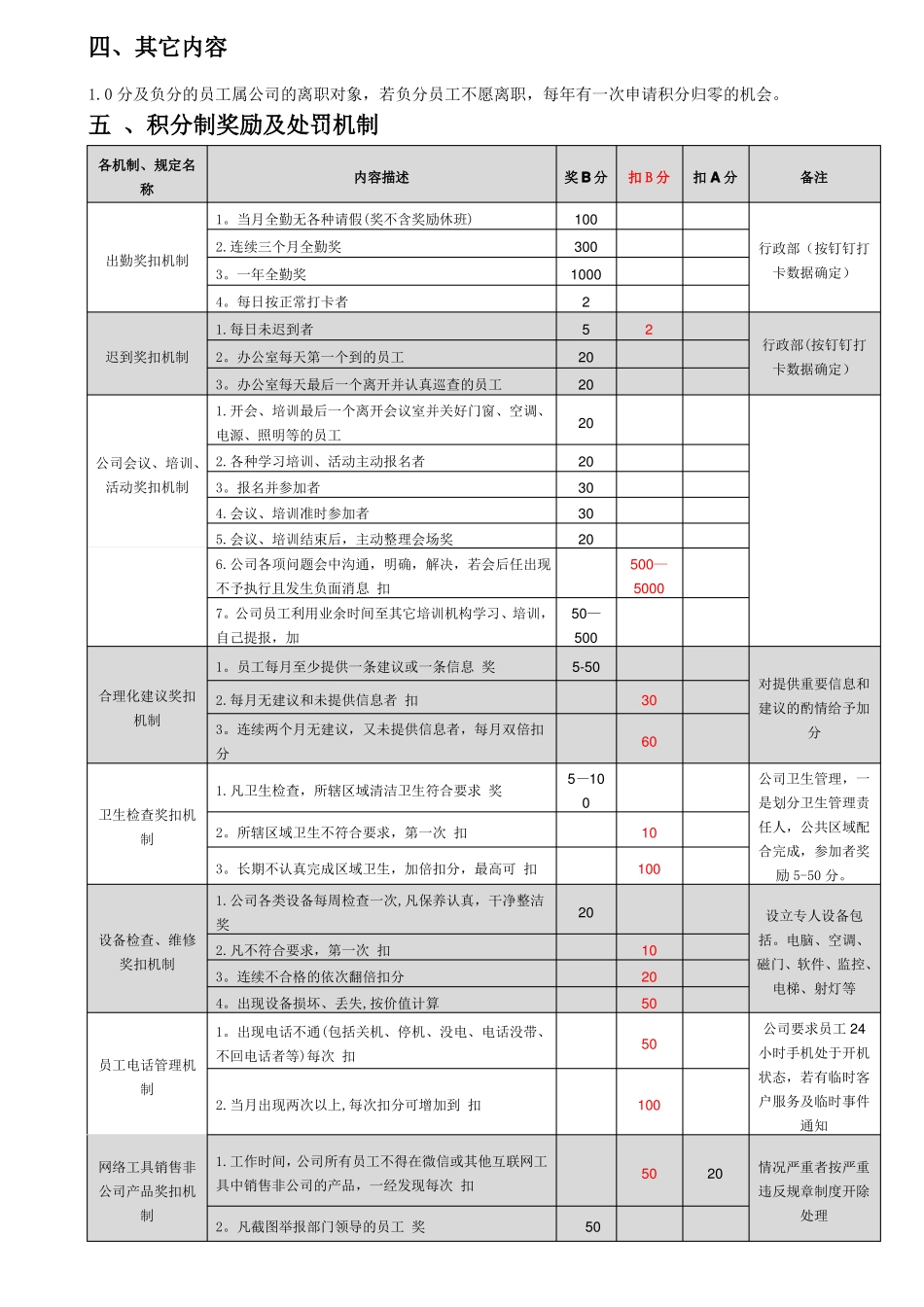 积分制绩效考核_第3页