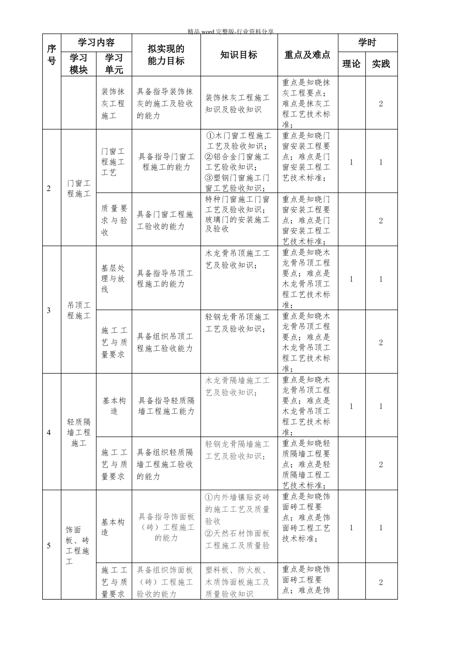 装饰材料与施工工艺_第3页