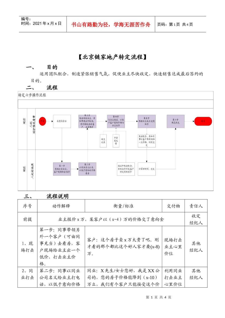某地产经纪有限公司企业制度汇编(DOC 6页)_第1页
