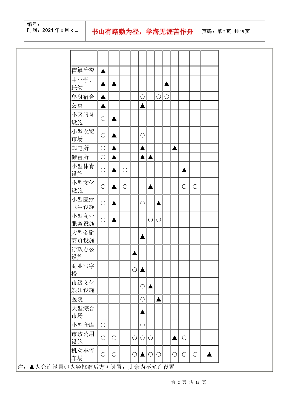 淮南市城市规划管理技术规定_第2页