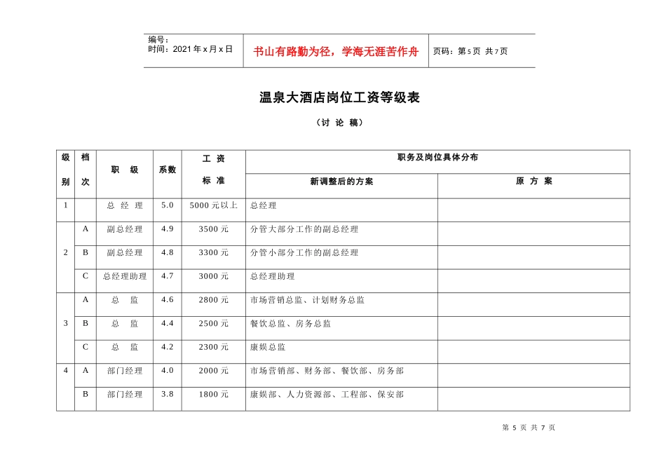 温泉大酒店岗位工资等级表_第1页