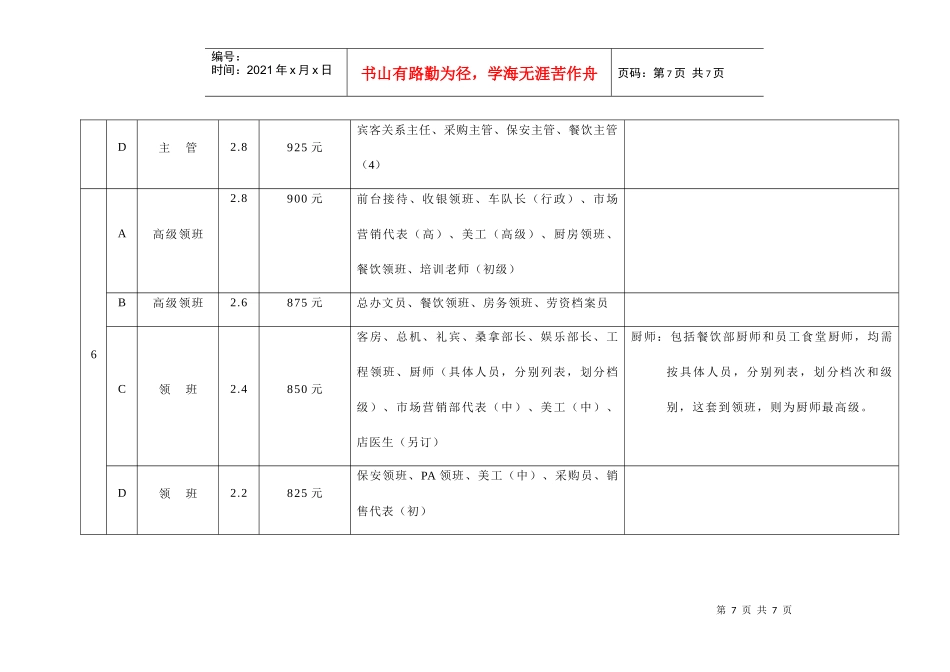 温泉大酒店岗位工资等级表_第3页