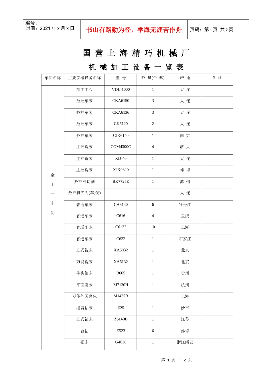 机械加工设备一览表-shjinqiaocn_第1页