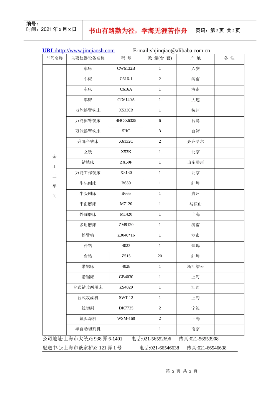 机械加工设备一览表-shjinqiaocn_第2页