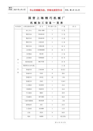 机械加工设备一览表-shjinqiaocn