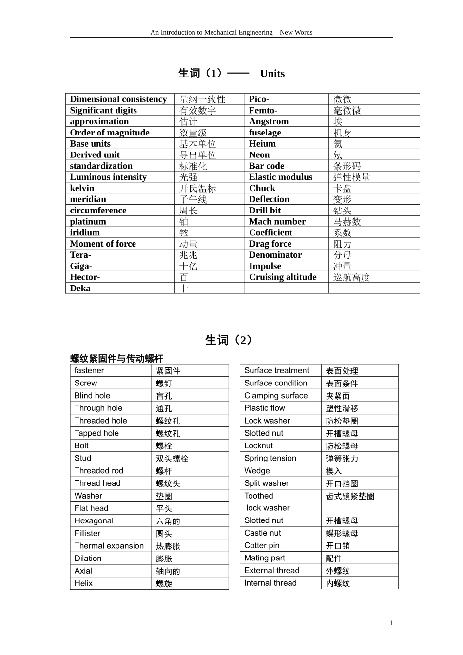 机械专业英语单词_第1页