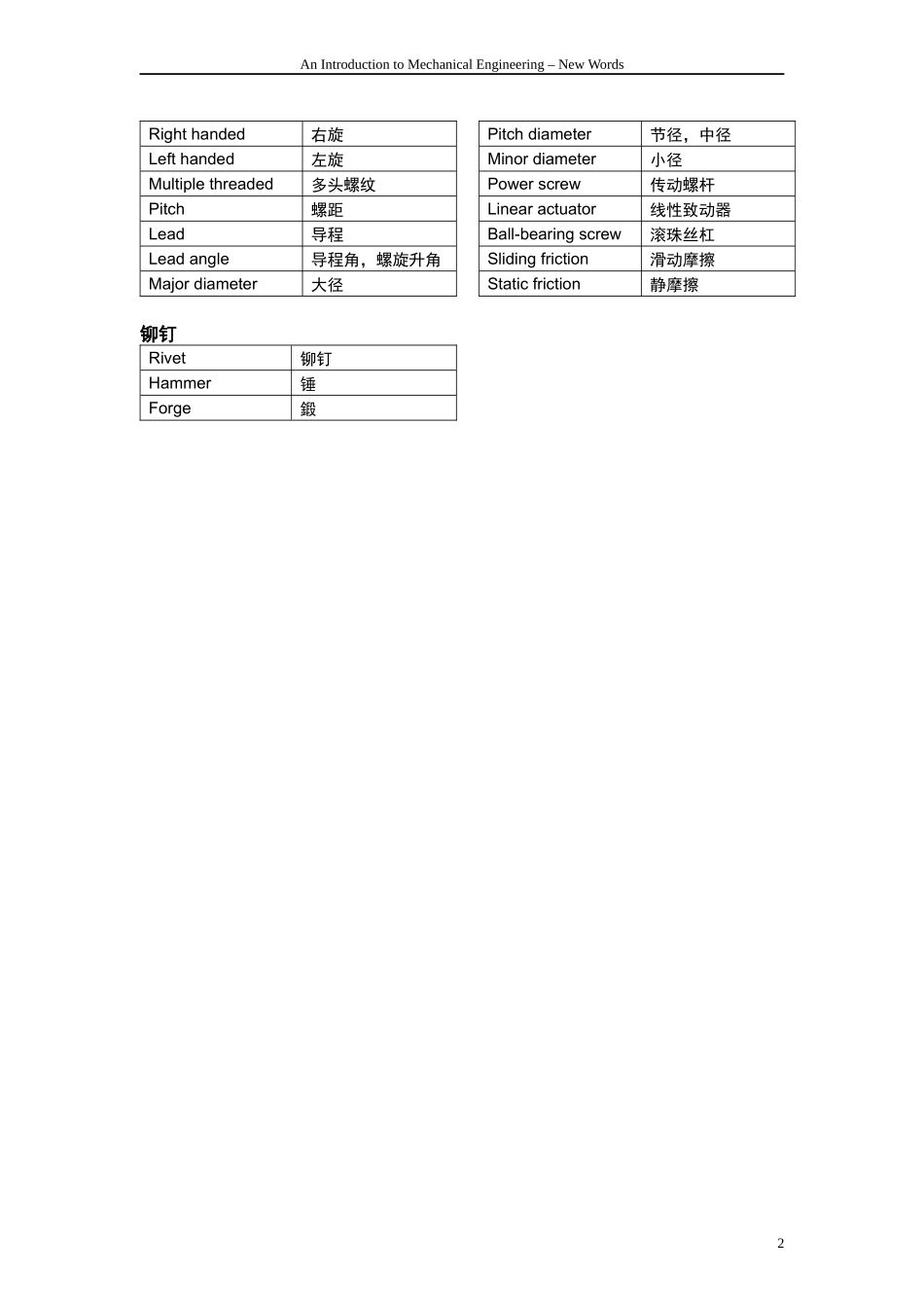 机械专业英语单词_第2页