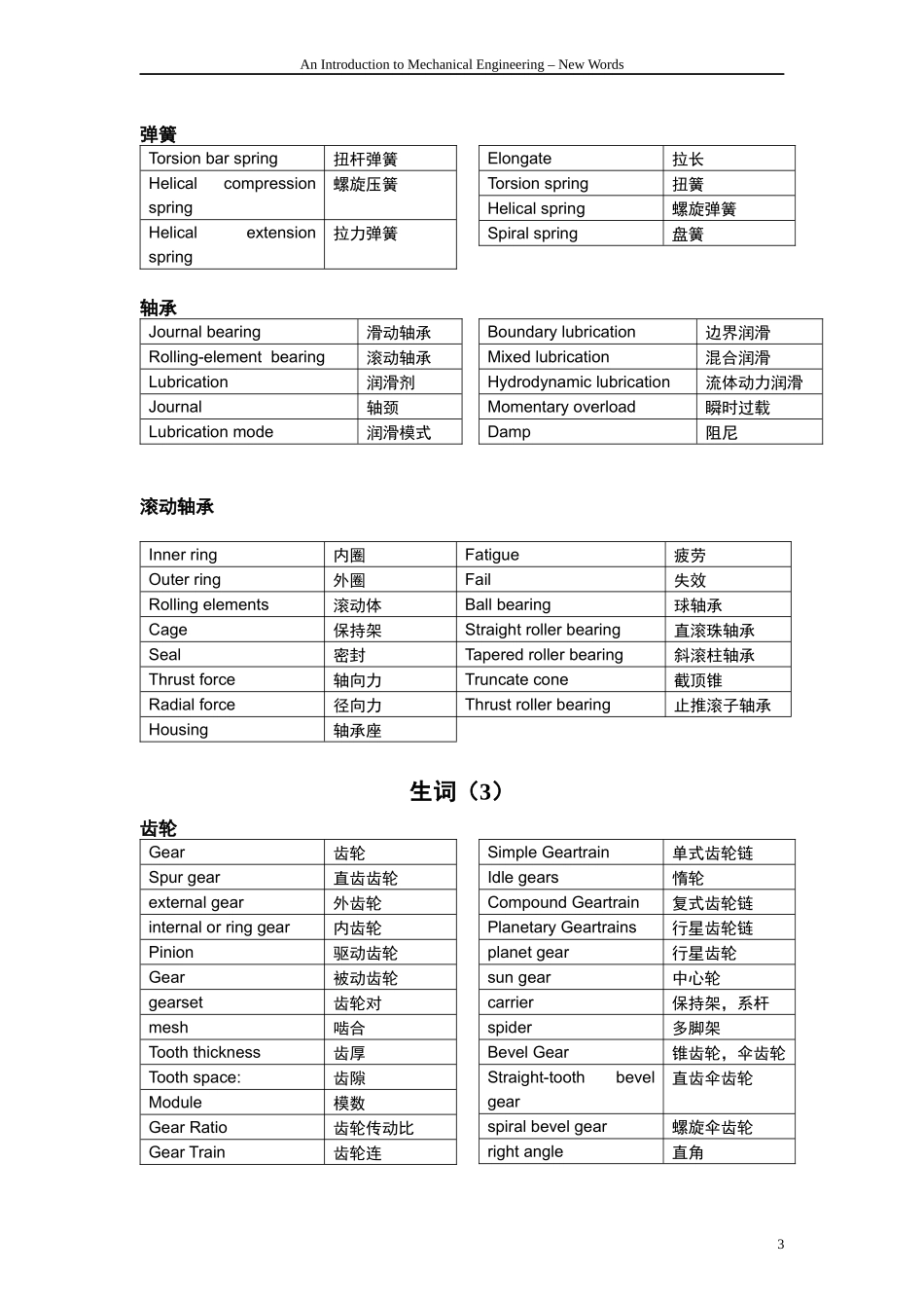 机械专业英语单词_第3页