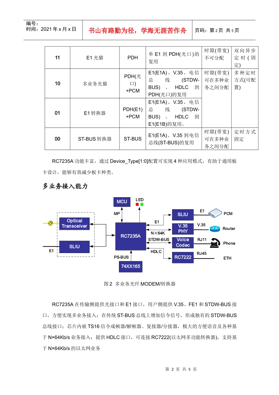 润光泰力新款光猫芯片RC7235A_第2页