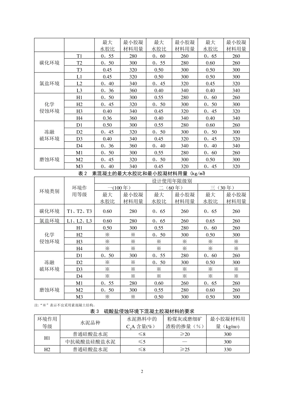 有耐久性设计要求的混凝土配合比设计与生产质量施工质量控制_第2页