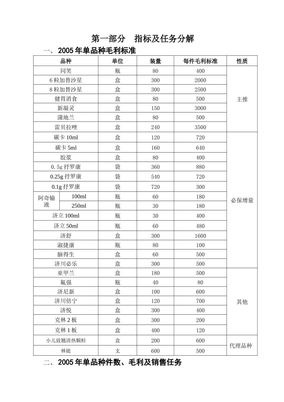 某大型制药集团营销大纲_第1页