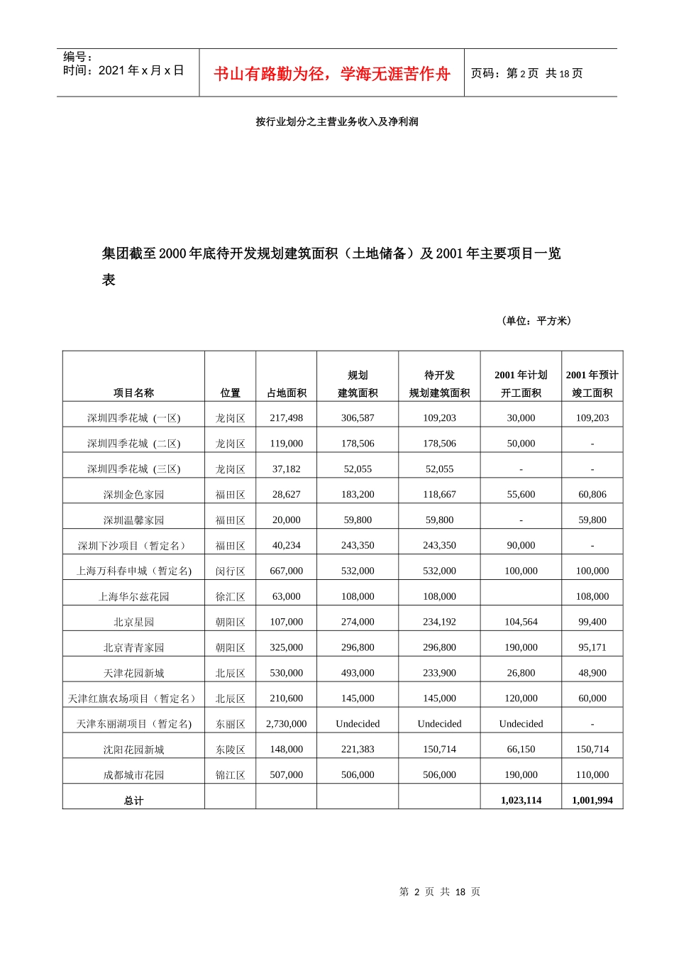 某地产集团管理模式分析研究_第2页