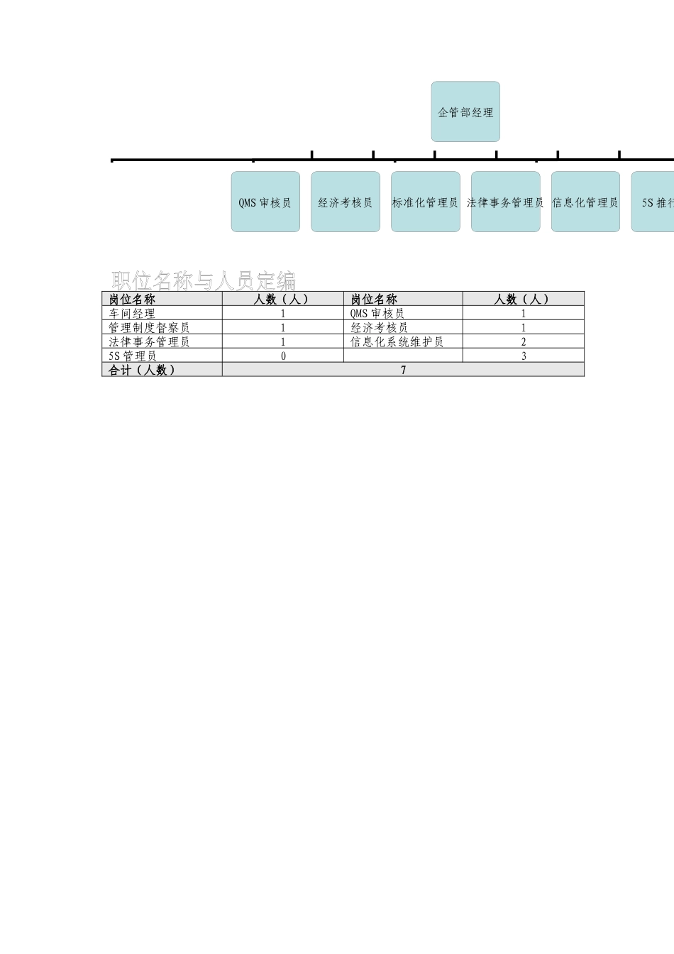 泰山生力源集团股份有限公司企管部组织说明书_第2页