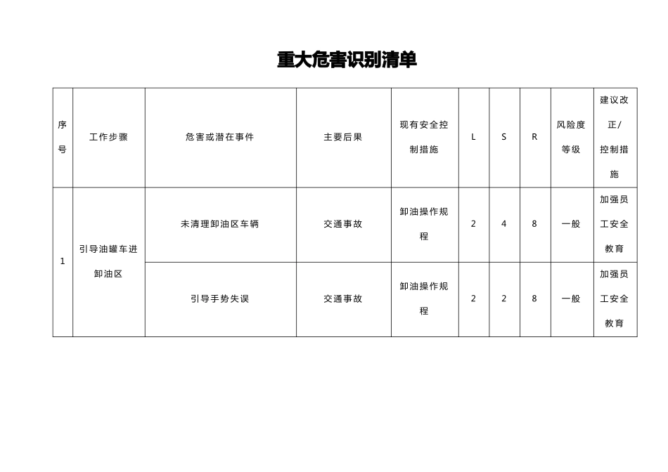 加油站危害识别_第1页
