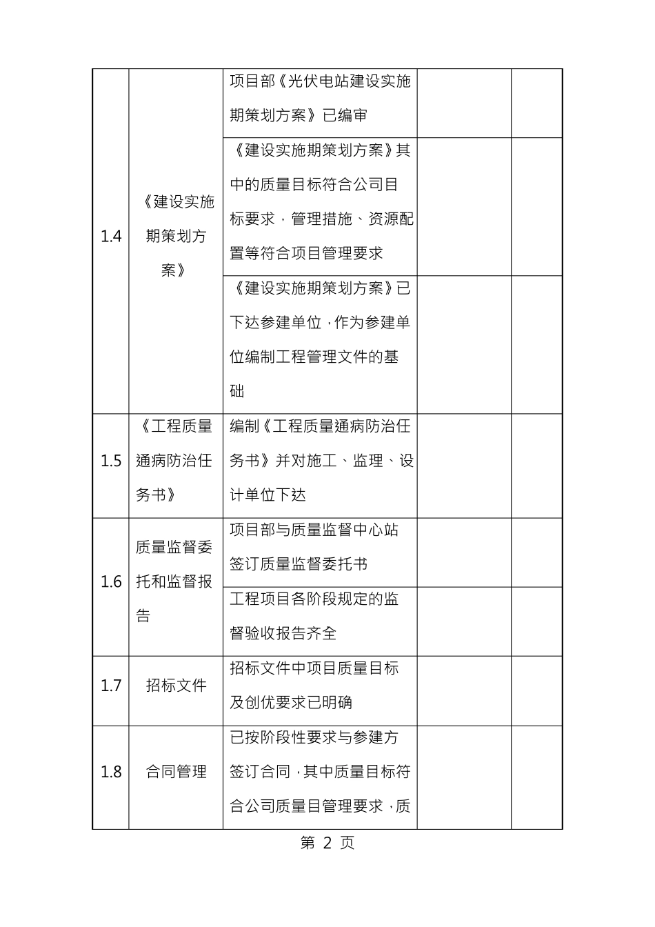光伏电站专项质量检查大纲20160810_第2页