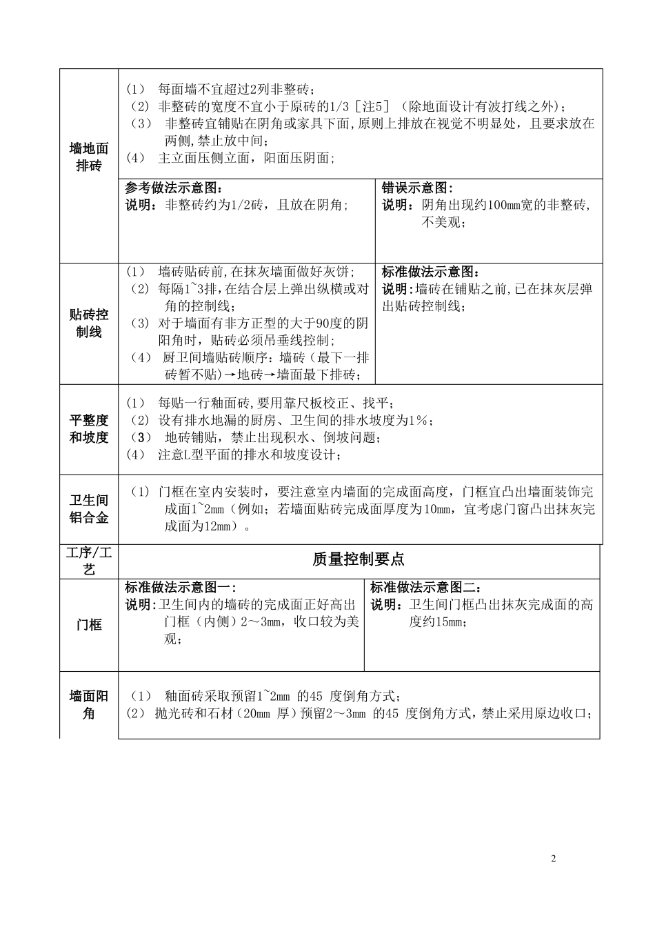 装饰施工技术质量标准_第2页