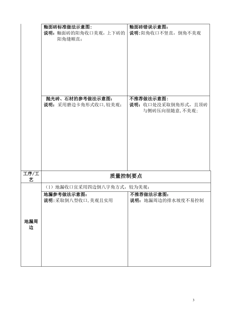 装饰施工技术质量标准_第3页