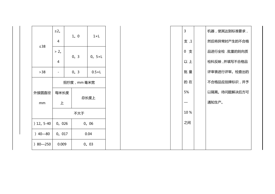 质量检验流程_第3页