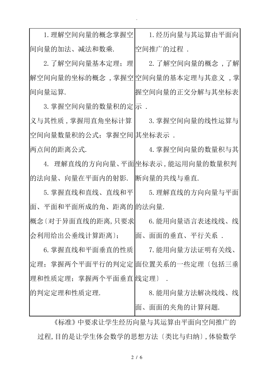 空间向量与立体几何的教学反思_第2页