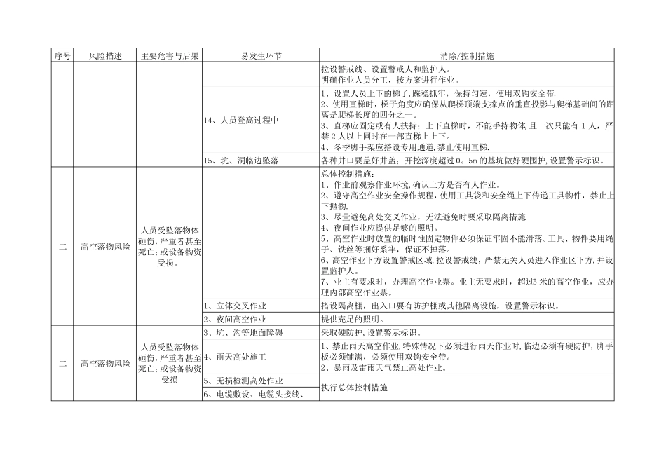 化工项目施工风险识别与控制措施_第2页