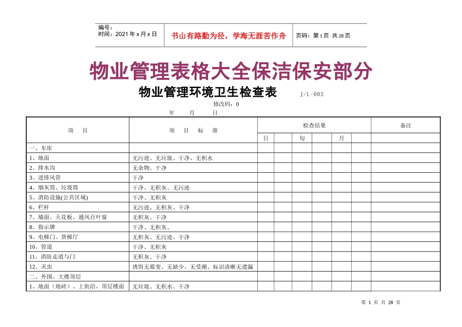 物业管理表格大全保洁保安全表_第1页