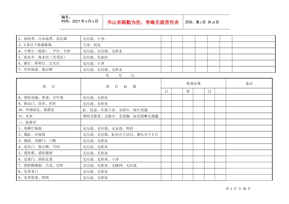物业管理表格大全保洁保安全表_第2页