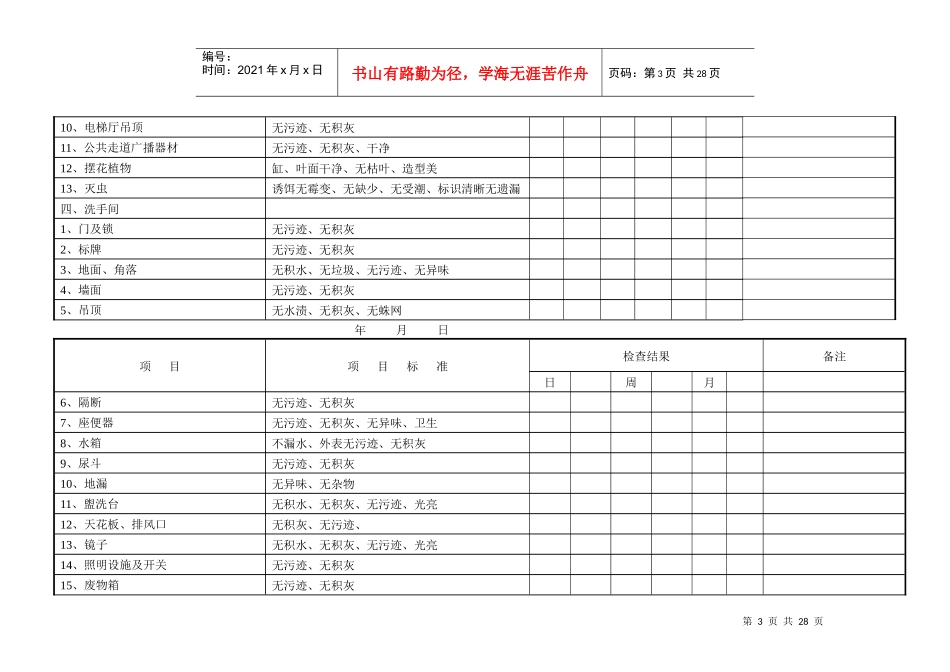 物业管理表格大全保洁保安全表_第3页