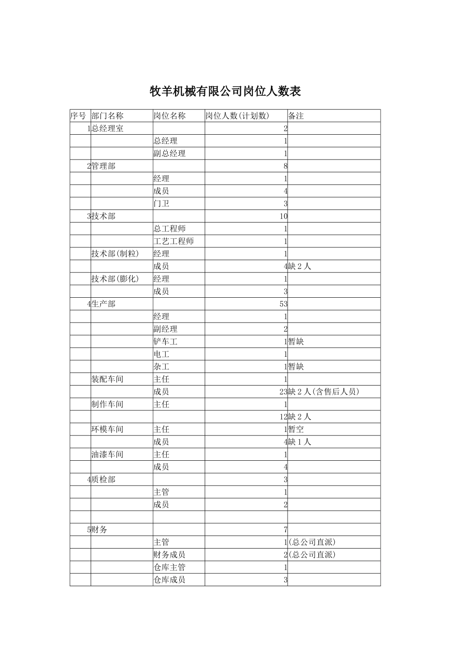 某某机械公司职务说明书_第1页