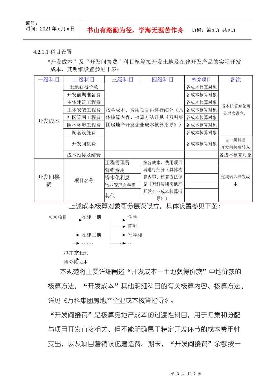 某地产存货核算规范_第3页