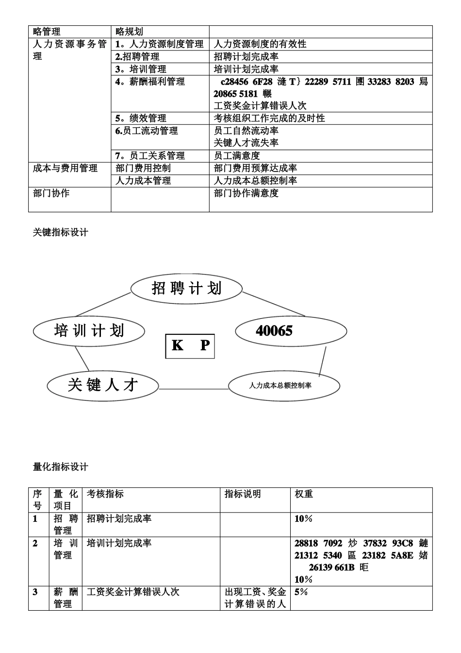 人力资源部绩效考核指标_第3页
