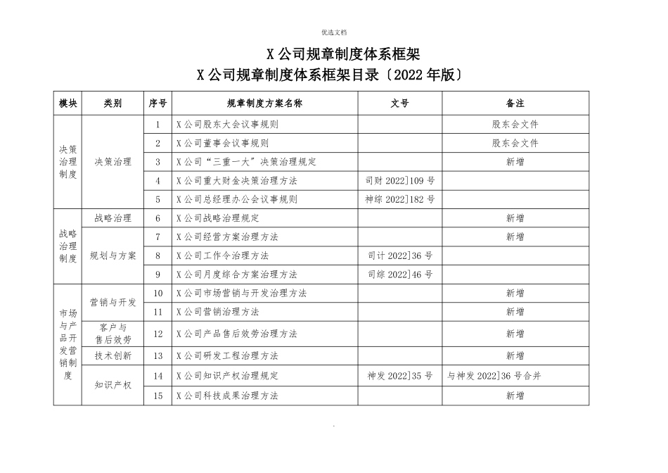 公司规章制度体系框架_第1页
