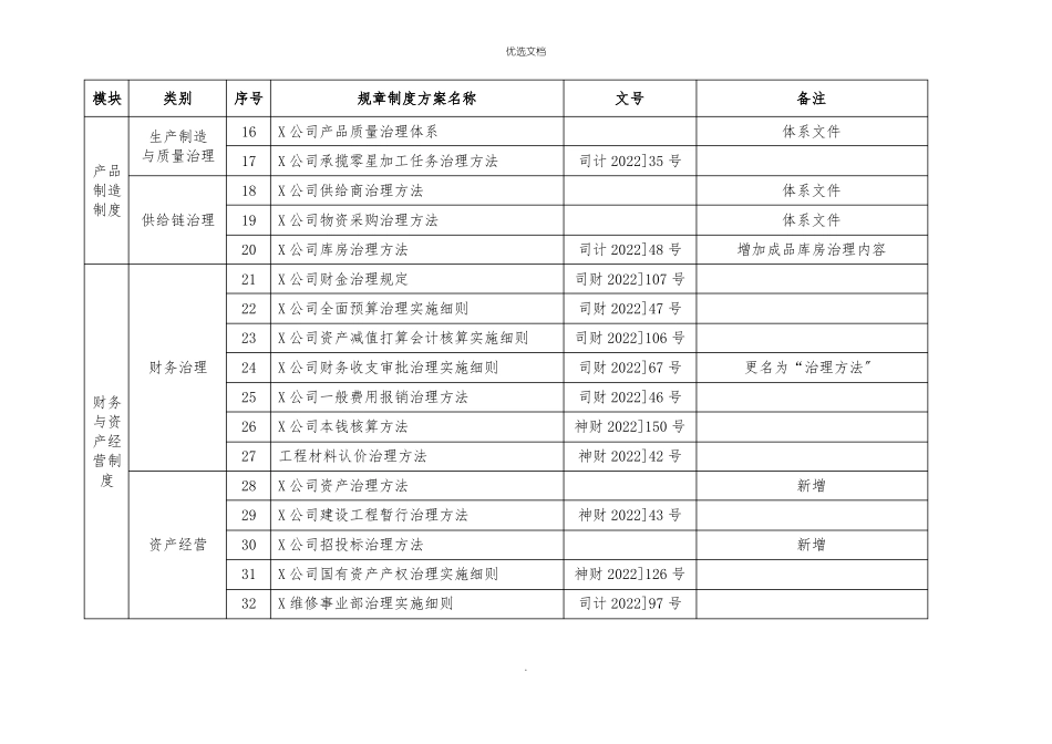 公司规章制度体系框架_第2页