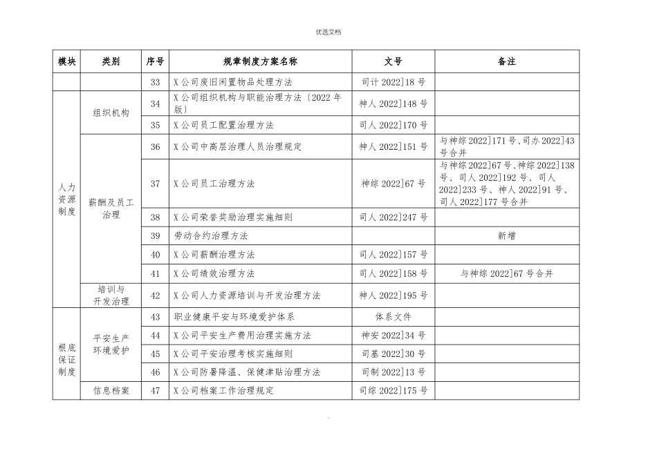 公司规章制度体系框架_第3页