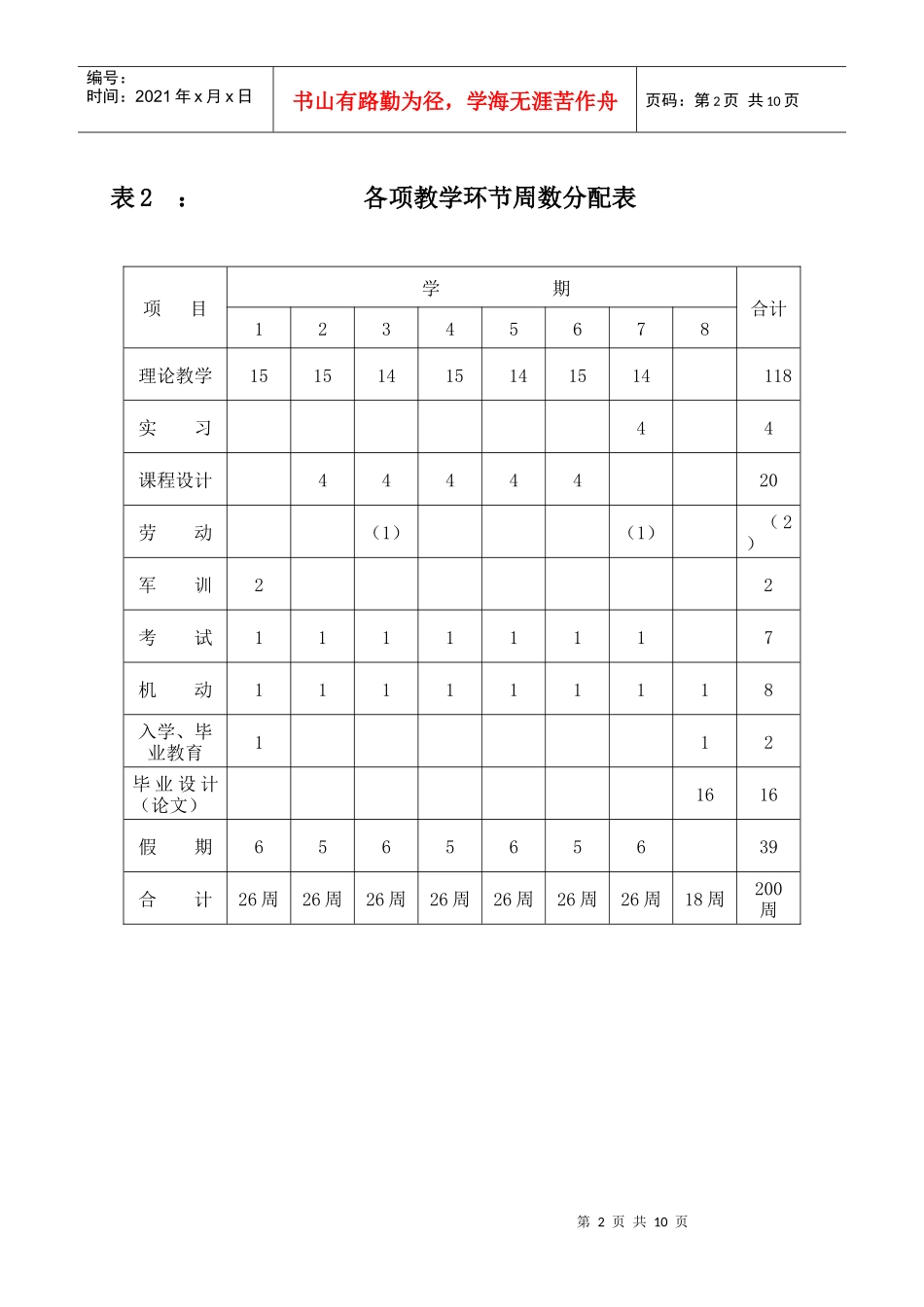 景观园林设计专业人才培养方案_第3页