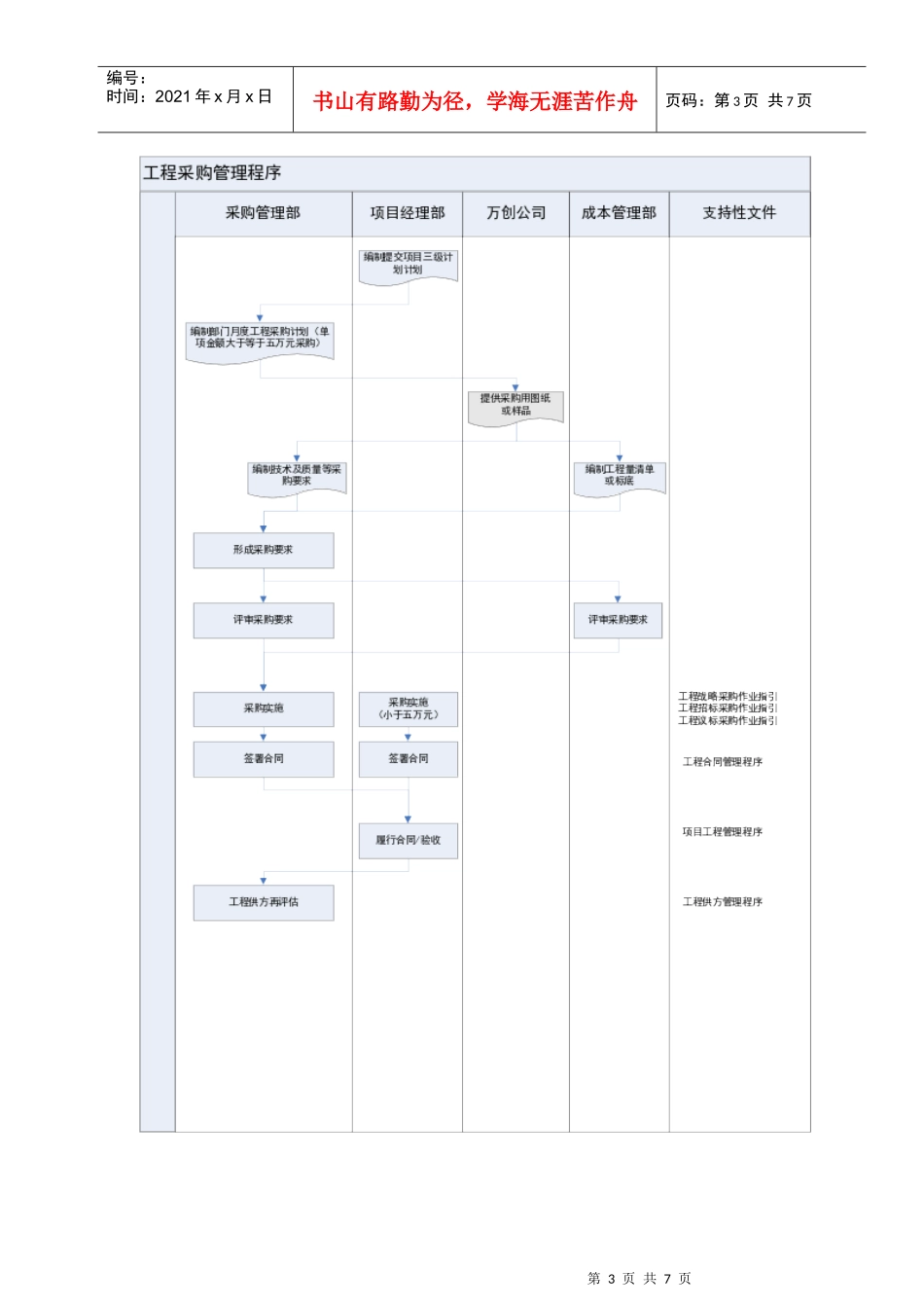 某地产房地产项目工程采购管理程序_第3页
