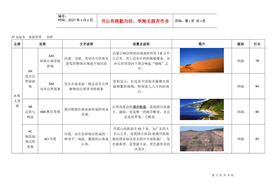旅游资源分析及评分_第1页