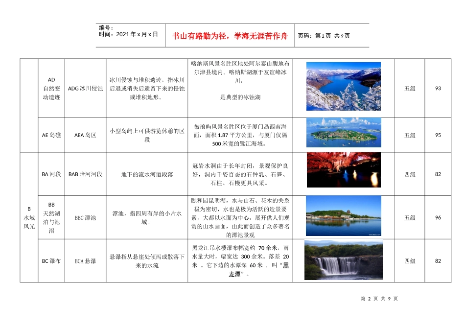 旅游资源分析及评分_第2页