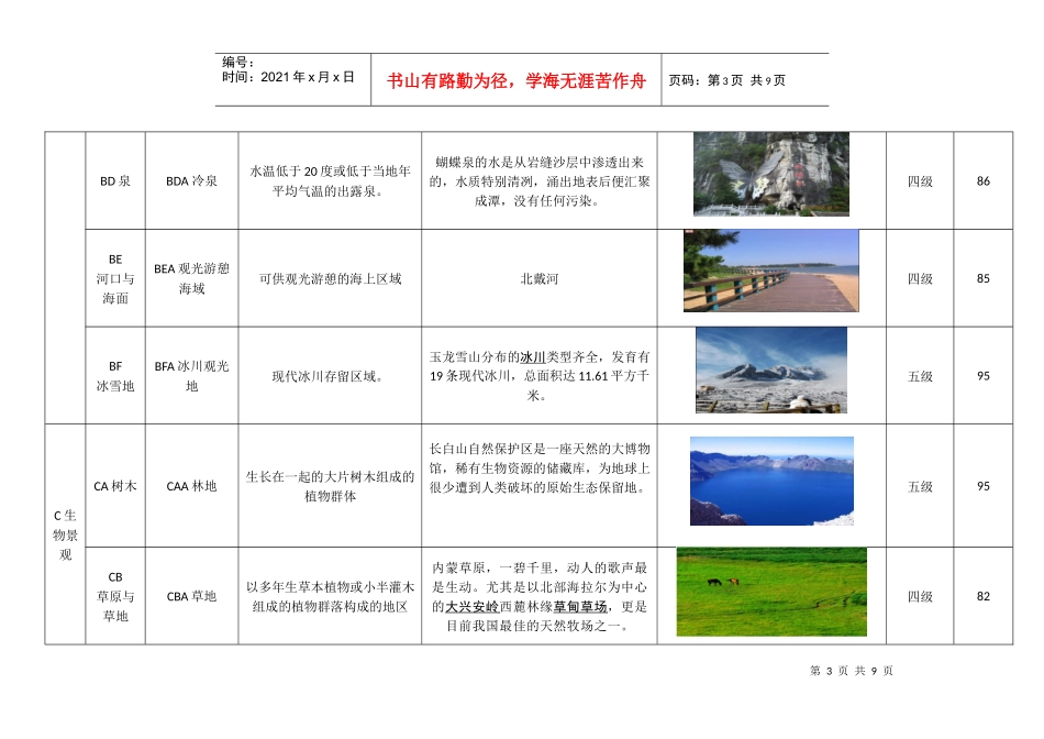 旅游资源分析及评分_第3页