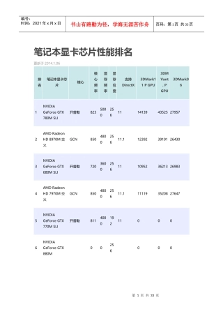 最新笔记本显卡芯片性能排名(XXXX年更新)
